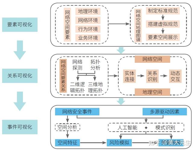 网络空间治理,限制网站访问的必要性与方法路径 必应SEO 网络空间治理,限制网站访问的必要性与方法路径 网络空间治理,限制网站访问的必要性与方法路径 必应SEO