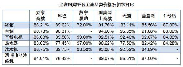 网购价格优势,介绍购物网站价格战背后的秘密 百度SEO 网购价格优势,介绍购物网站价格战背后的秘密 网购价格优势,介绍购物网站价格战背后的秘密 百度SEO