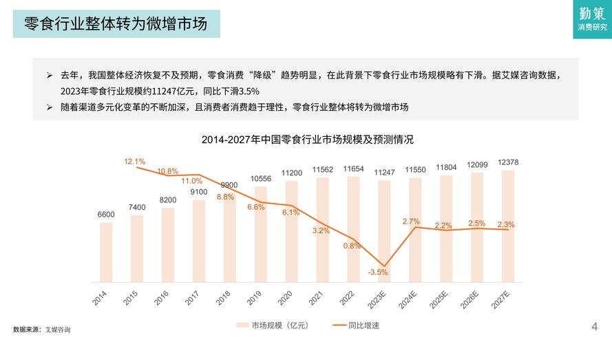 网零食时代,线上购物新趋势下的便捷生活 网站建设公司 网零食时代,线上购物新趋势下的便捷生活 网零食时代,线上购物新趋势下的便捷生活 网站建设公司