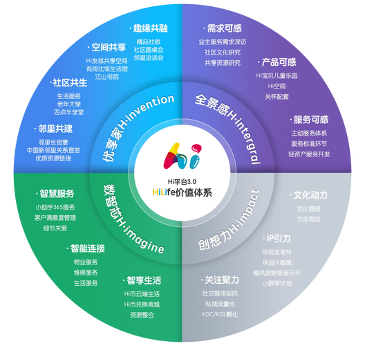 网购程序代码背后的智慧,构建高效电子商务生态圈 神马SEO 网购程序代码背后的智慧,构建高效电子商务生态圈 网购程序代码背后的智慧,构建高效电子商务生态圈 神马SEO
