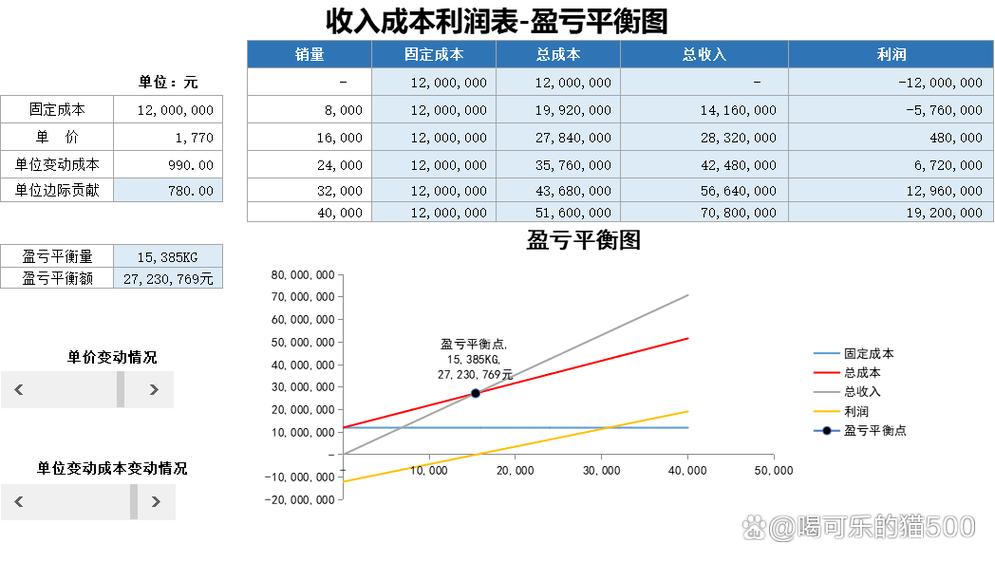 网页制作成本分析,性价比与品质的完美平衡 搜狗SEO 网页制作成本分析,性价比与品质的完美平衡 网页制作成本分析,性价比与品质的完美平衡 搜狗SEO