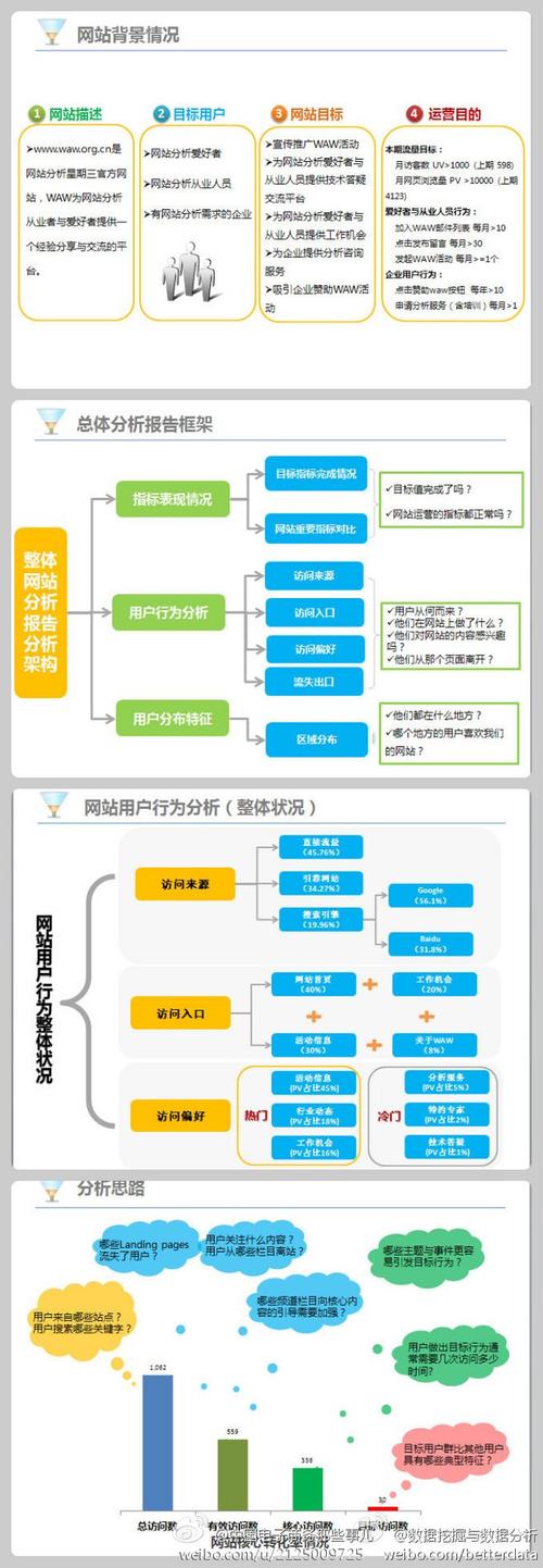 网页设计在网站运营中的重要性及步骤分析 神马SEO 网页设计在网站运营中的重要性及步骤分析 网页设计在网站运营中的重要性及步骤分析 神马SEO