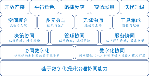 网页设计在当今数字时代的重要性与趋势分析 神马SEO 网页设计在当今数字时代的重要性与趋势分析 网页设计在当今数字时代的重要性与趋势分析 神马SEO