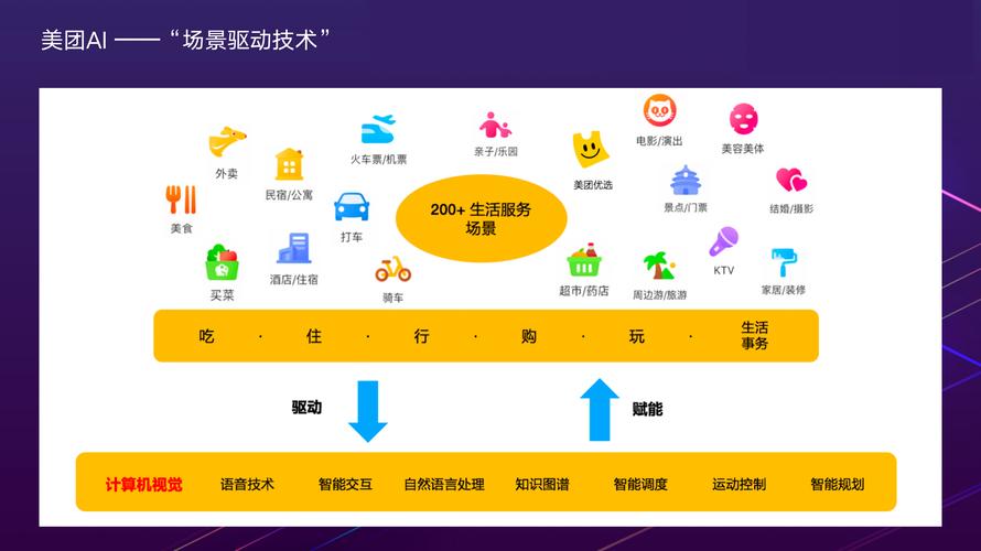 美团,智慧生活服务平台的创新与引领 必应SEO 美团,智慧生活服务平台的创新与引领 美团,智慧生活服务平台的创新与引领 必应SEO
