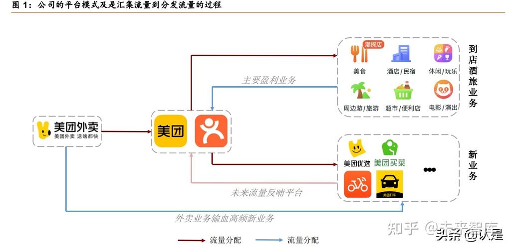 美团网站设计分析,用户体验与商业步骤的完美融合 搜狗SEO 美团网站设计分析,用户体验与商业步骤的完美融合 美团网站设计分析,用户体验与商业步骤的完美融合 搜狗SEO