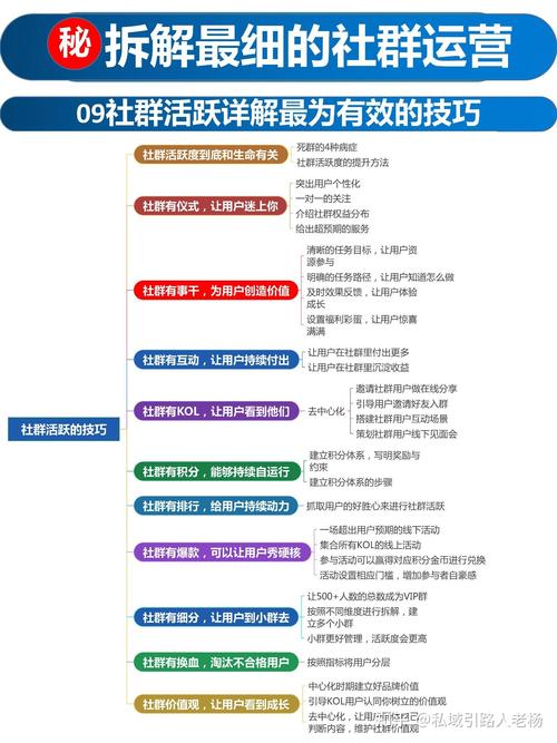 群排名提升攻略,介绍高效步骤,让你的社群脱颖而出 百度SEO 群排名提升攻略,介绍高效步骤,让你的社群脱颖而出 群排名提升攻略,介绍高效步骤,让你的社群脱颖而出 百度SEO