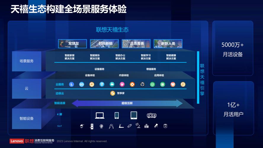 联想网站设计,创新科技与用户体验的完美融合 网站建设公司 联想网站设计,创新科技与用户体验的完美融合 联想网站设计,创新科技与用户体验的完美融合 网站建设公司