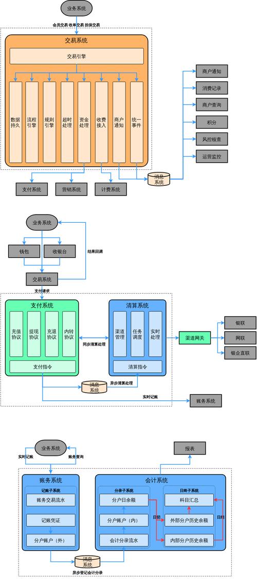 联网站设计图分析,构建未来交互体验的蓝图 百度SEO 联网站设计图分析,构建未来交互体验的蓝图 联网站设计图分析,构建未来交互体验的蓝图 百度SEO