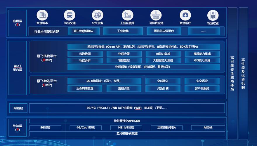 联通网站设计图分析,科技美学与用户体验的完美融合 SEO关键词 联通网站设计图分析,科技美学与用户体验的完美融合 联通网站设计图分析,科技美学与用户体验的完美融合 SEO关键词