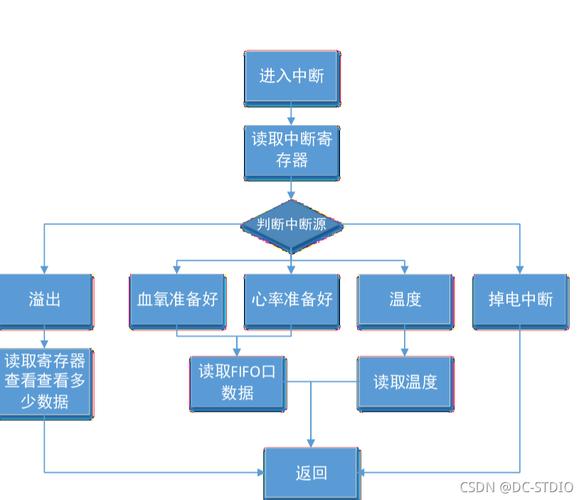脉搏测量程序,科技与健康的桥梁 必应SEO 脉搏测量程序,科技与健康的桥梁 脉搏测量程序,科技与健康的桥梁 必应SEO