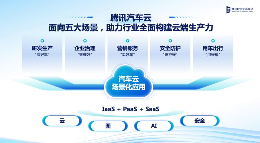 腾讯云助力企业数字化转型,打造高效、智能的云端生态 SEO关键词 腾讯云助力企业数字化转型,打造高效、智能的云端生态 腾讯云助力企业数字化转型,打造高效、智能的云端生态 SEO关键词