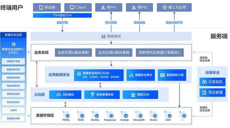 腾讯云助力网站搭建,专业、高效、安全的一站式解决方法 神马SEO 腾讯云助力网站搭建,专业、高效、安全的一站式解决方法 腾讯云助力网站搭建,专业、高效、安全的一站式解决方法 神马SEO