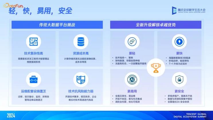 腾讯云助力企业网站建设,打造高效、安全的互联网平台 神马SEO 腾讯云助力企业网站建设,打造高效、安全的互联网平台 腾讯云助力企业网站建设,打造高效、安全的互联网平台 神马SEO
