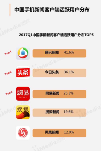 腾讯网详细分析,解码互联网巨头背后的媒体生态 SEO关键词 腾讯网详细分析,解码互联网巨头背后的媒体生态 腾讯网详细分析,解码互联网巨头背后的媒体生态 SEO关键词