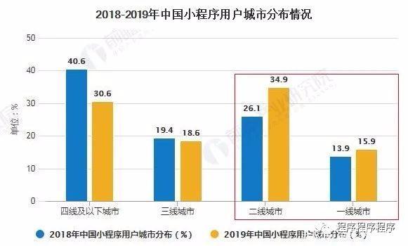 腾讯小程序,引领移动应用新潮流_详细分析其发展现状与未来趋势 SEO关键词 腾讯小程序,引领移动应用新潮流_详细分析其发展现状与未来趋势 腾讯小程序,引领移动应用新潮流_详细分析其发展现状与未来趋势 SEO关键词