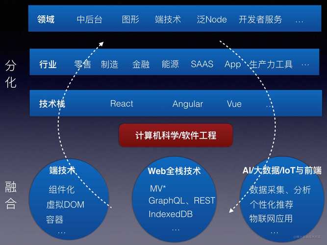 自动编程,未来软件开发的新浪潮 SEO关键词 自动编程,未来软件开发的新浪潮 自动编程,未来软件开发的新浪潮 SEO关键词