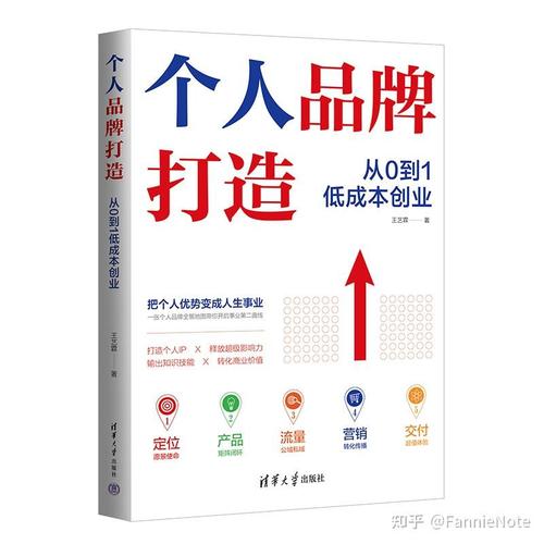 自媒体时代,如何注册成功并打造个人品牌 百度SEO 自媒体时代,如何注册成功并打造个人品牌 自媒体时代,如何注册成功并打造个人品牌 百度SEO
