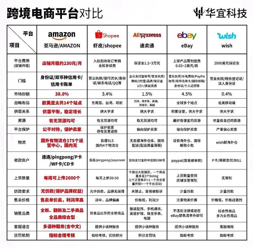 自建站跨境电商,新时代的电商新选择 必应SEO 自建站跨境电商,新时代的电商新选择 自建站跨境电商,新时代的电商新选择 必应SEO