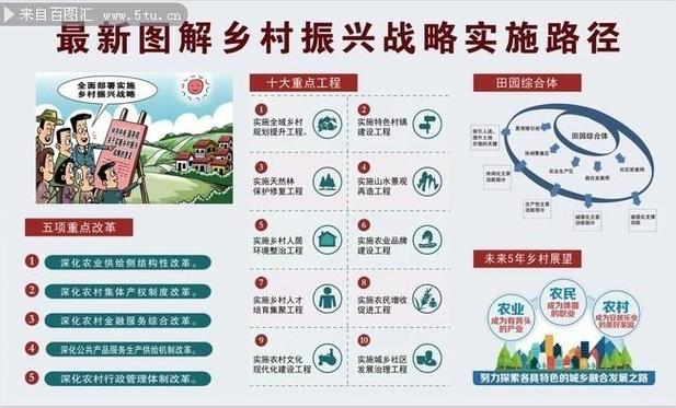 自然村网站建设,助力乡村振兴战略的创新举措 必应SEO 自然村网站建设,助力乡村振兴战略的创新举措 自然村网站建设,助力乡村振兴战略的创新举措 必应SEO