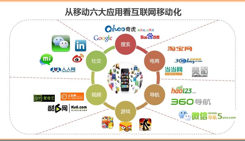 自适应网站,互联网时代的未来趋势 神马SEO 自适应网站,互联网时代的未来趋势 自适应网站,互联网时代的未来趋势 神马SEO
