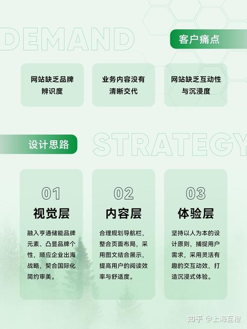 般搭建网站,构建个性化品牌展示平台的关键步骤 神马SEO 般搭建网站,构建个性化品牌展示平台的关键步骤 般搭建网站,构建个性化品牌展示平台的关键步骤 神马SEO