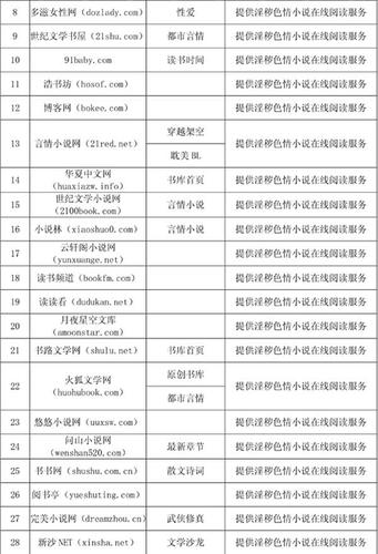 色亲网站设计图分析,数字化生活的新篇章 百度SEO 色亲网站设计图分析,数字化生活的新篇章 色亲网站设计图分析,数字化生活的新篇章 百度SEO