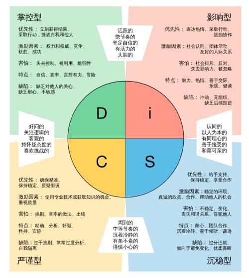 色彩的力量,维基网站设计的色彩心理学分析 百度SEO 色彩的力量,维基网站设计的色彩心理学分析 色彩的力量,维基网站设计的色彩心理学分析 百度SEO