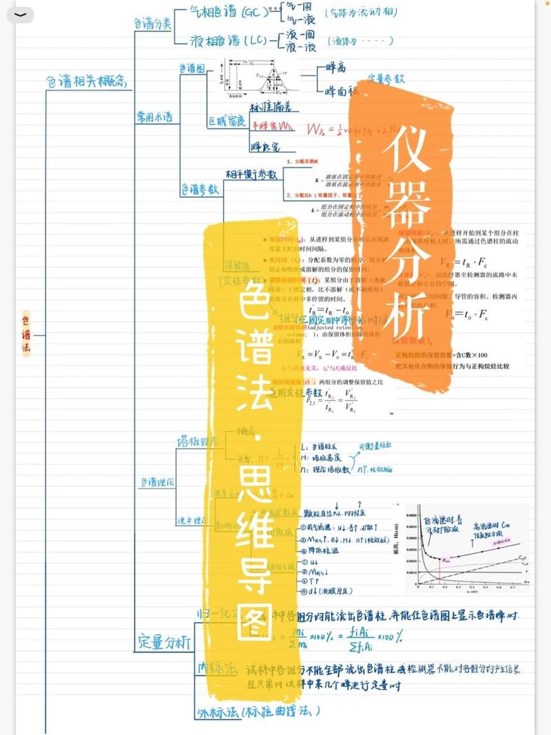 色谱法,分析复杂物质的神奇之笔 SEO关键词 色谱法,分析复杂物质的神奇之笔 色谱法,分析复杂物质的神奇之笔 SEO关键词