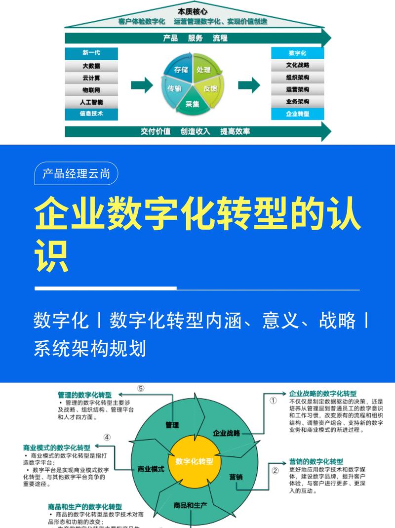 营销导向型网站,企业数字化转型的关键平台 营销导向型网站,企业数字化转型的关键平台 搜狗SEO