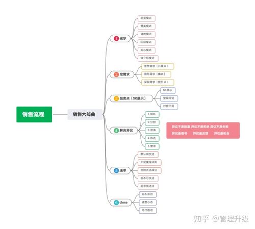 营销步骤分析,探寻成功企业的方法之路 搜狗SEO 营销步骤分析,探寻成功企业的方法之路 营销步骤分析,探寻成功企业的方法之路 搜狗SEO