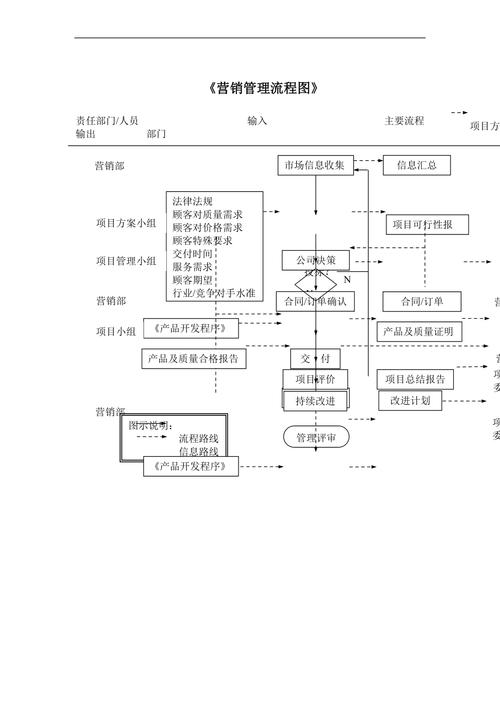 营销步骤的多面视角,分类与实施要点 搜狗SEO 营销步骤的多面视角,分类与实施要点 营销步骤的多面视角,分类与实施要点 搜狗SEO