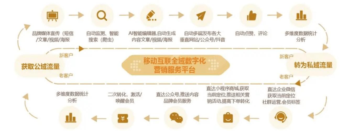 营销网站,企业数字化转型的新引擎 搜狗SEO 营销网站,企业数字化转型的新引擎 营销网站,企业数字化转型的新引擎 搜狗SEO