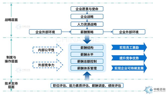 薪酬设计师,介绍企业薪酬体系的“幕后推手” 搜狗SEO 薪酬设计师,介绍企业薪酬体系的“幕后推手” 薪酬设计师,介绍企业薪酬体系的“幕后推手” 搜狗SEO