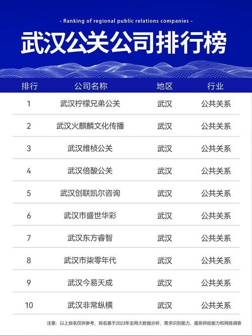 行业翘楚齐聚,介绍那些打造卓越网站的知名企业 SEO关键词 行业翘楚齐聚,介绍那些打造卓越网站的知名企业 行业翘楚齐聚,介绍那些打造卓越网站的知名企业 SEO关键词