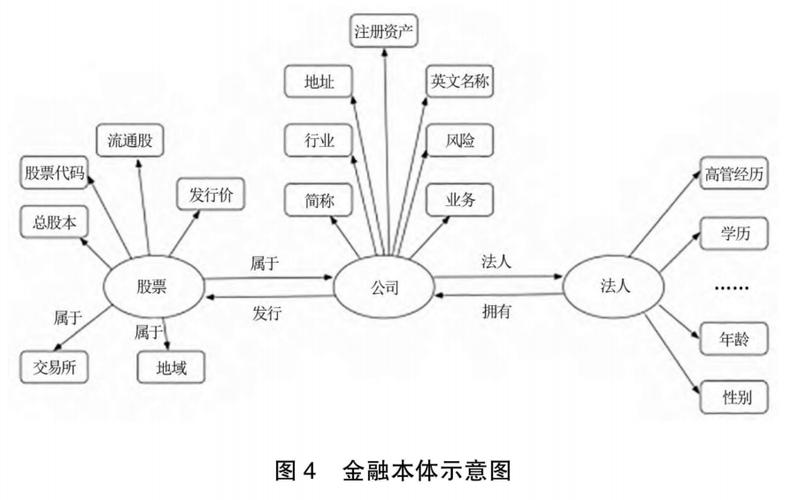 行情数据库,金融市场的智慧引擎 神马SEO 行情数据库,金融市场的智慧引擎 行情数据库,金融市场的智慧引擎 神马SEO