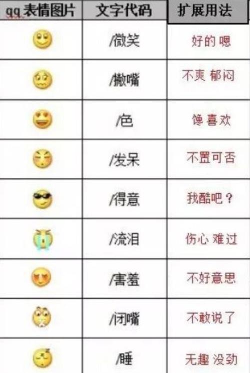 表情包,网络文化的“微笑符号”_从程序代码看表情包的诞生与演变 搜狗SEO 表情包,网络文化的“微笑符号”_从程序代码看表情包的诞生与演变 表情包,网络文化的“微笑符号”_从程序代码看表情包的诞生与演变 搜狗SEO