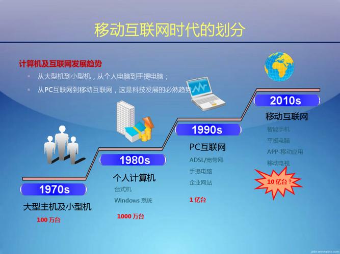 西安做网站电话分析,助力企业互联网转型之路 百度SEO 西安做网站电话分析,助力企业互联网转型之路 西安做网站电话分析,助力企业互联网转型之路 百度SEO