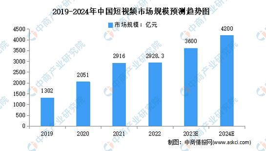 视频号数据分析,洞察短视频营销新趋势 搜狗SEO 视频号数据分析,洞察短视频营销新趋势 视频号数据分析,洞察短视频营销新趋势 搜狗SEO