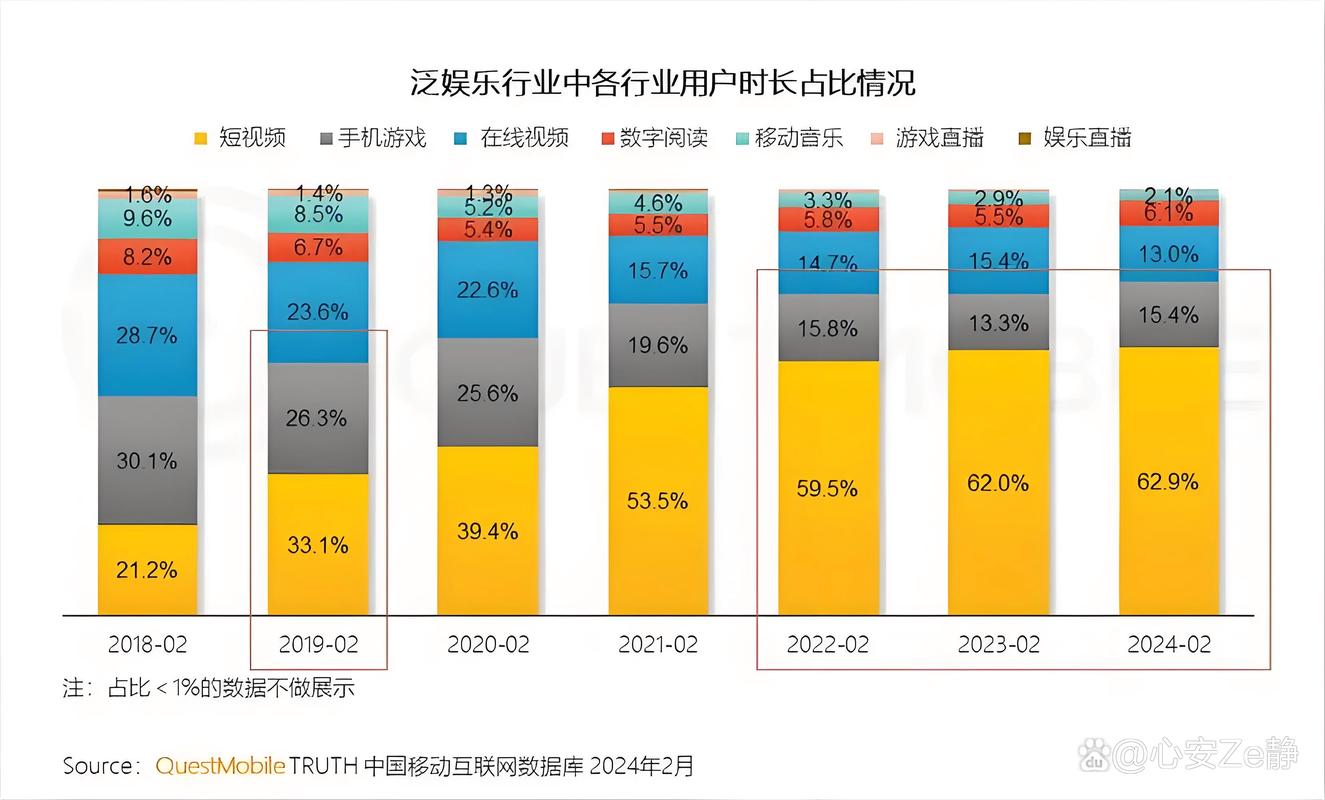 视频网站搭建,构建数字娱乐新平台 网站建设公司 视频网站搭建,构建数字娱乐新平台 视频网站搭建,构建数字娱乐新平台 网站建设公司
