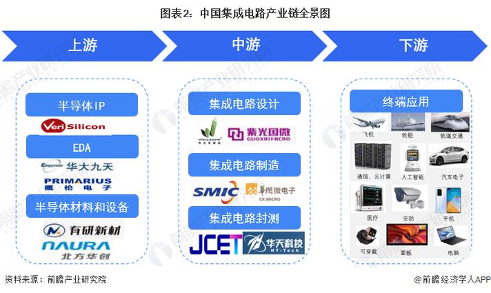 解码IC许可证,我国集成电路产业发展的重要里程碑 神马SEO 解码IC许可证,我国集成电路产业发展的重要里程碑 解码IC许可证,我国集成电路产业发展的重要里程碑 神马SEO