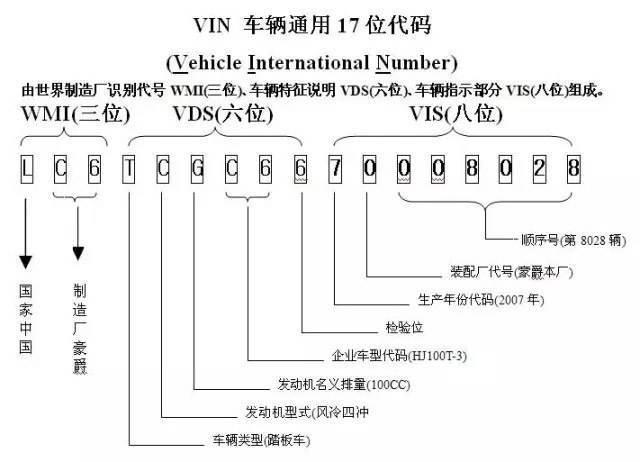 解码汽车代码,第十位数字背后的奥秘 百度SEO 解码汽车代码,第十位数字背后的奥秘 解码汽车代码,第十位数字背后的奥秘 百度SEO