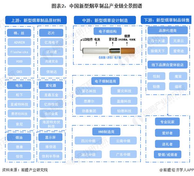 解码电子烟程序,科技赋能下的新型烟草消费体验 搜狗SEO 解码电子烟程序,科技赋能下的新型烟草消费体验 解码电子烟程序,科技赋能下的新型烟草消费体验 搜狗SEO