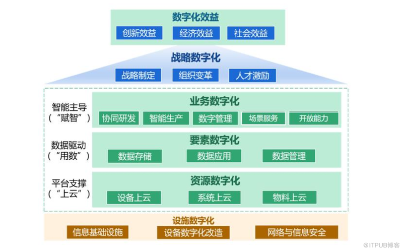 计算机网站建设,数字化时代的战略布局 搜狗SEO 计算机网站建设,数字化时代的战略布局 计算机网站建设,数字化时代的战略布局 搜狗SEO