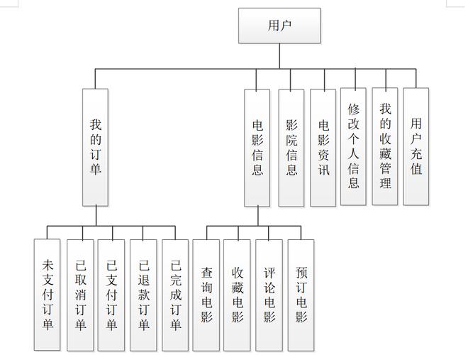 订票网站设计图分析,用户体验与技术创新的完美融合 网站建设公司 订票网站设计图分析,用户体验与技术创新的完美融合 订票网站设计图分析,用户体验与技术创新的完美融合 网站建设公司