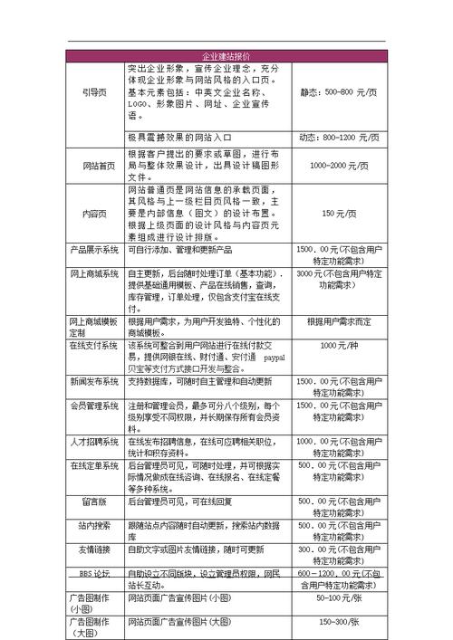 设计一套网站,投资未来_介绍网站设计价格背后的价值 神马SEO 设计一套网站,投资未来_介绍网站设计价格背后的价值 设计一套网站,投资未来_介绍网站设计价格背后的价值 神马SEO
