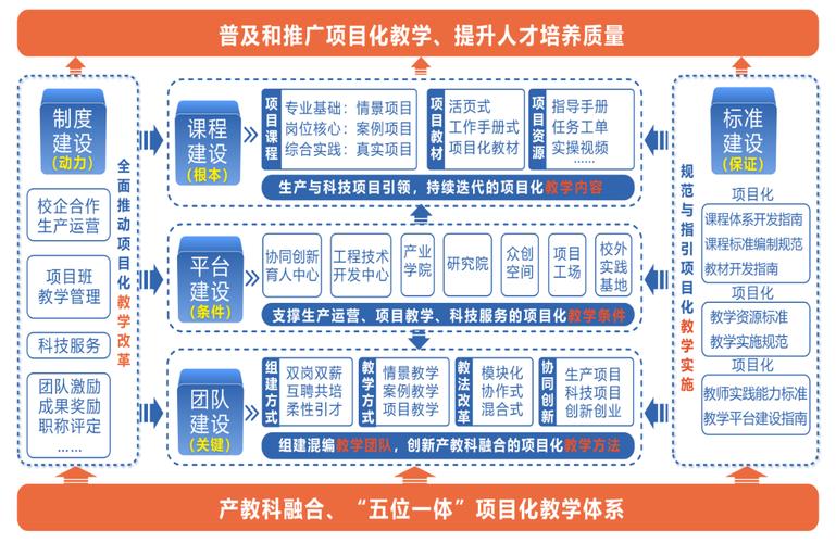 设计人才网站,构建创意产业的人才高地 百度SEO 设计人才网站,构建创意产业的人才高地 设计人才网站,构建创意产业的人才高地 百度SEO