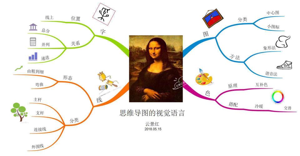 设计分析图,解码视觉语言的奥秘 SEO关键词 设计分析图,解码视觉语言的奥秘 设计分析图,解码视觉语言的奥秘 SEO关键词