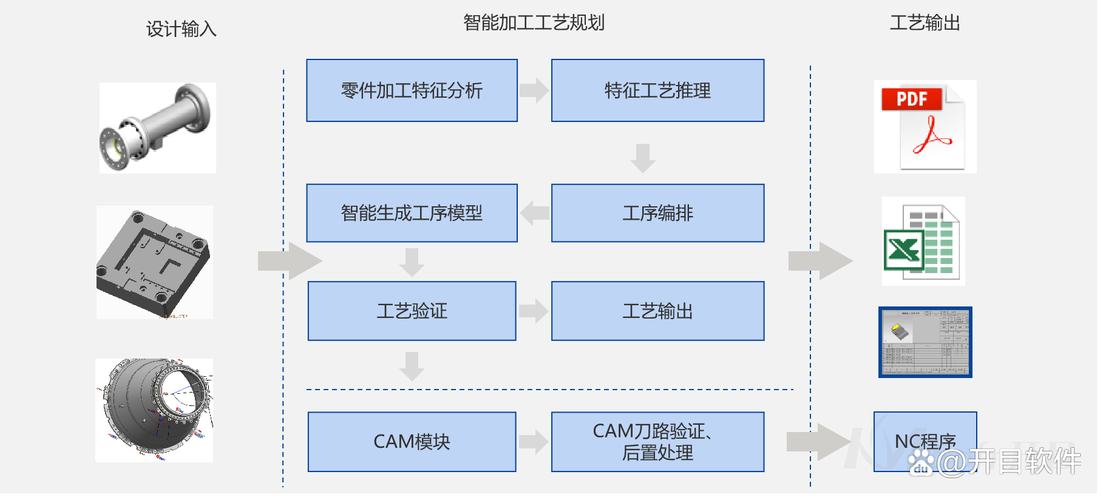 设计坞,赋能创意,激发设计潜能的在线平台 搜狗SEO 设计坞,赋能创意,激发设计潜能的在线平台 设计坞,赋能创意,激发设计潜能的在线平台 搜狗SEO