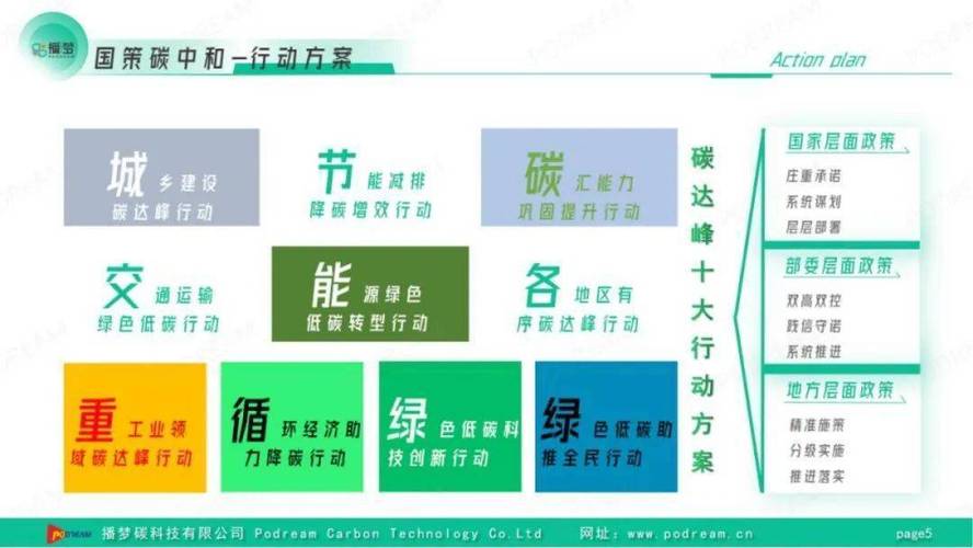 设计城市的未来,以人为本,构建绿色、智慧、宜居的现代都市 网站建设公司 设计城市的未来,以人为本,构建绿色、智慧、宜居的现代都市 设计城市的未来,以人为本,构建绿色、智慧、宜居的现代都市 网站建设公司