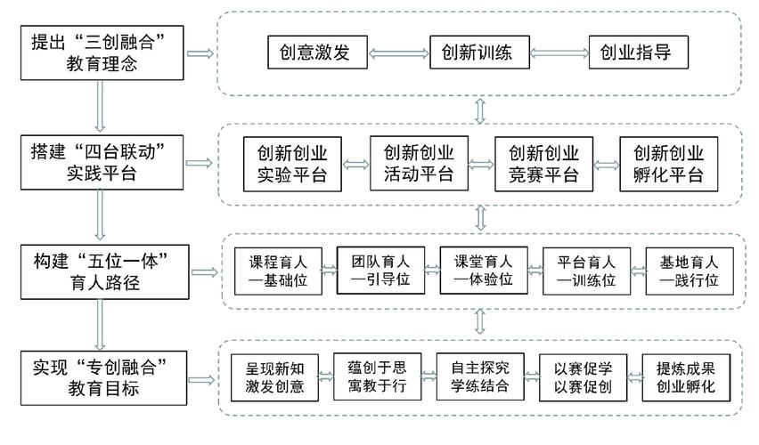 设计学习网站,助力创意人才培养的新平台 搜狗SEO 设计学习网站,助力创意人才培养的新平台 设计学习网站,助力创意人才培养的新平台 搜狗SEO